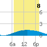 Queen Isabella Causeway tide chart for Wednesday, April 8, 2026