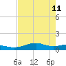 Queen Isabella Causeway tide chart for Monday, May 11, 2026