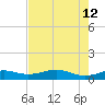 Queen Isabella Causeway tide chart for Tuesday, May 12, 2026