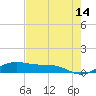 Queen Isabella Causeway tide chart for Thursday, May 14, 2026