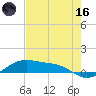 Queen Isabella Causeway tide chart for Saturday, May 16, 2026