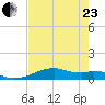Queen Isabella Causeway tide chart for Saturday, May 23, 2026