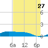 Queen Isabella Causeway tide chart for Wednesday, May 27, 2026