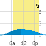 Queen Isabella Causeway tide chart for Tuesday, May 5, 2026