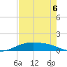 Queen Isabella Causeway tide chart for Wednesday, May 6, 2026