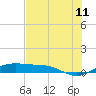 Queen Isabella Causeway tide chart for Thursday, June 11, 2026