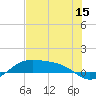 Queen Isabella Causeway tide chart for Monday, June 15, 2026