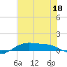 Queen Isabella Causeway tide chart for Thursday, June 18, 2026