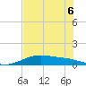 Queen Isabella Causeway tide chart for Saturday, June 6, 2026