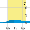 Queen Isabella Causeway tide chart for Sunday, June 7, 2026