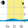 Queen Isabella Causeway tide chart for Monday, June 8, 2026