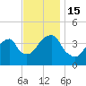 Queensboro Bridge tide chart for Tuesday, November 15, 2022