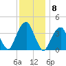 Queensboro Bridge tide chart for Thursday, December 8, 2022