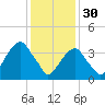 Queensboro Bridge tide chart for Monday, January 30, 2023