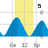 Queensboro Bridge tide chart for Thursday, January 5, 2023