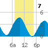 Queensboro Bridge tide chart for Saturday, January 7, 2023