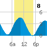 Queensboro Bridge tide chart for Sunday, January 8, 2023