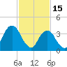 Queensboro Bridge tide chart for Wednesday, February 15, 2023