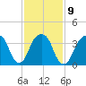 Queensboro Bridge tide chart for Thursday, February 9, 2023