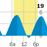 Queensboro Bridge tide chart for Sunday, March 19, 2023