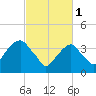 Queensboro Bridge tide chart for Wednesday, March 1, 2023