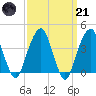 Queensboro Bridge tide chart for Tuesday, March 21, 2023