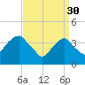 Queensboro Bridge tide chart for Thursday, March 30, 2023