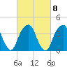 Queensboro Bridge tide chart for Wednesday, March 8, 2023