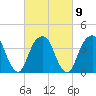 Queensboro Bridge tide chart for Thursday, March 9, 2023