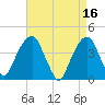 Queensboro Bridge tide chart for Sunday, April 16, 2023