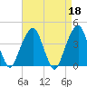 Queensboro Bridge tide chart for Tuesday, April 18, 2023