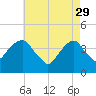 Queensboro Bridge tide chart for Saturday, April 29, 2023