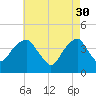 Queensboro Bridge tide chart for Sunday, April 30, 2023
