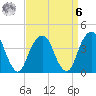 Queensboro Bridge tide chart for Thursday, April 6, 2023