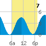 Queensboro Bridge tide chart for Friday, April 7, 2023