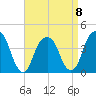 Queensboro Bridge tide chart for Saturday, April 8, 2023