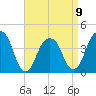 Queensboro Bridge tide chart for Sunday, April 9, 2023