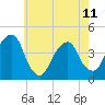 Queensboro Bridge tide chart for Thursday, May 11, 2023