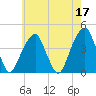 Queensboro Bridge tide chart for Wednesday, May 17, 2023