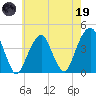 Queensboro Bridge tide chart for Friday, May 19, 2023