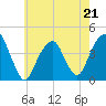 Queensboro Bridge tide chart for Sunday, May 21, 2023