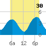 Queensboro Bridge tide chart for Tuesday, May 30, 2023