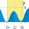 Queensboro Bridge tide chart for Sunday, May 7, 2023