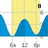 Queensboro Bridge tide chart for Monday, May 8, 2023