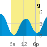Queensboro Bridge tide chart for Tuesday, May 9, 2023