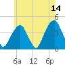 Queensboro Bridge tide chart for Wednesday, June 14, 2023