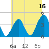 Queensboro Bridge tide chart for Friday, June 16, 2023