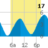 Queensboro Bridge tide chart for Saturday, June 17, 2023