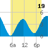 Queensboro Bridge tide chart for Monday, June 19, 2023