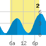 Queensboro Bridge tide chart for Friday, June 2, 2023